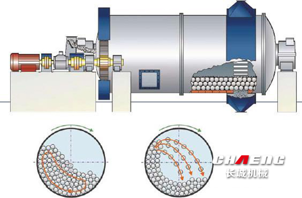 水泥球磨機(jī)1.jpg